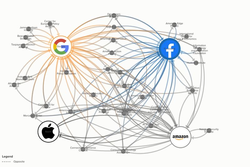 File:Organizations.jpg